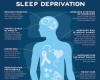 The link between Sleep and Chronic disease